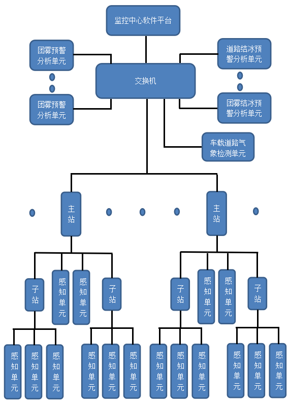 上海勛光順利通過上海市2022科技型中小企業(yè)技術(shù)創(chuàng)新資金計(jì)劃項(xiàng)目評(píng)審(圖3)